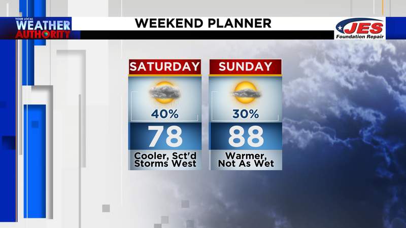 Not as wet, but scattered storms remain in our weekend forecast
