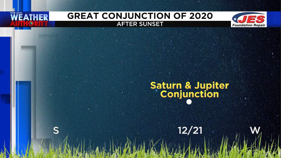 Jupiter, Saturn to make closest conjunction in nearly 400 years just days before Christmas
