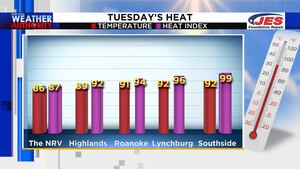 Heat Humidity Continue As If It S Summer In Virginia