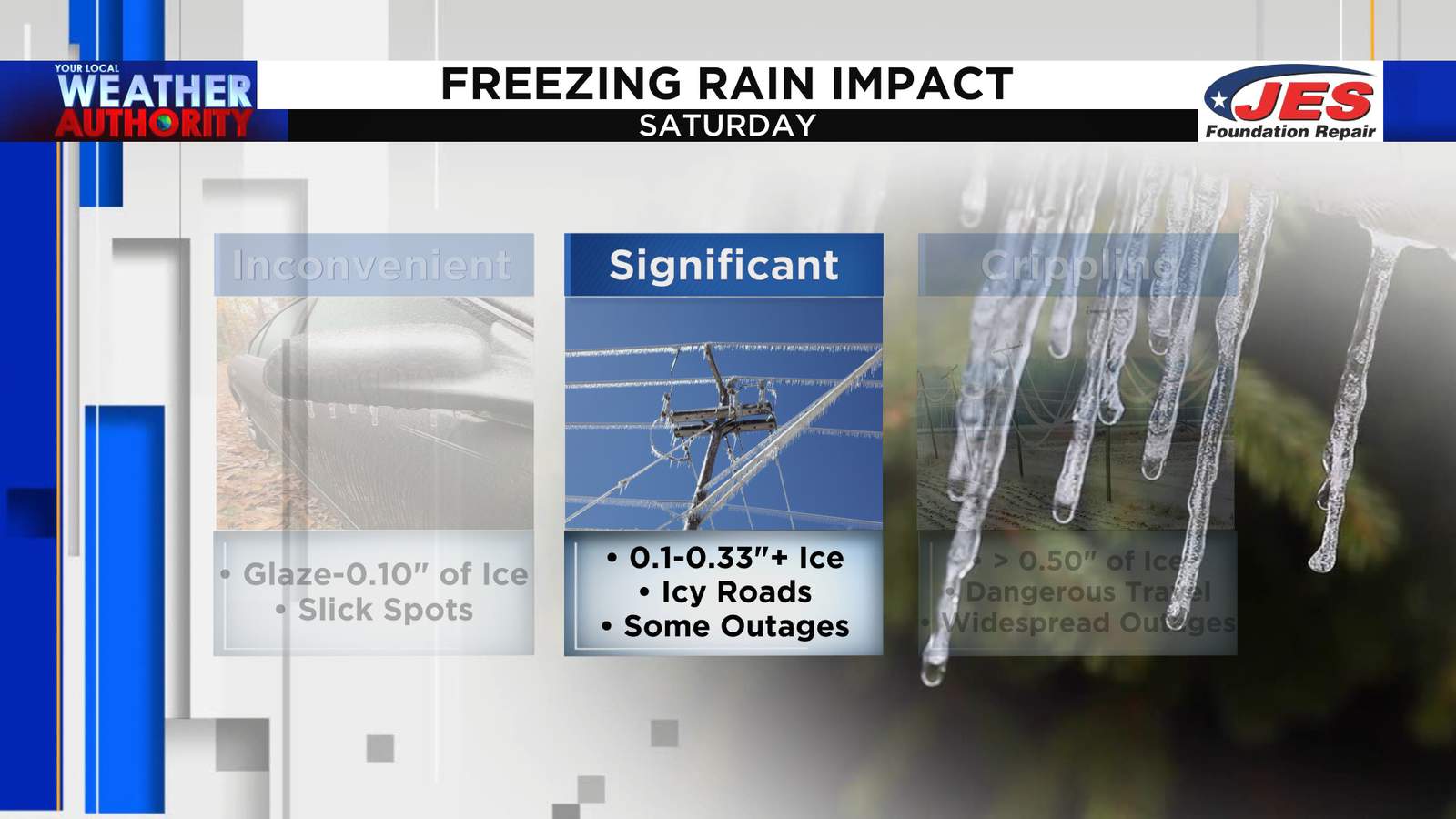 Stay at home!  Significant ice build-up from freezing rain, sleet is possible today