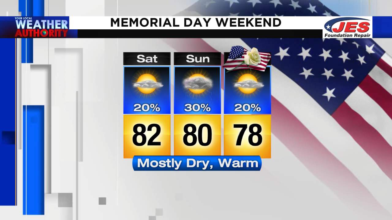 Tracking river levels and fog, but overall, a pleasant holiday weekend!