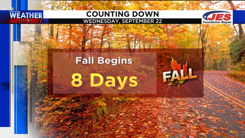 Fall nowhere to be found as summer hangs on tightly