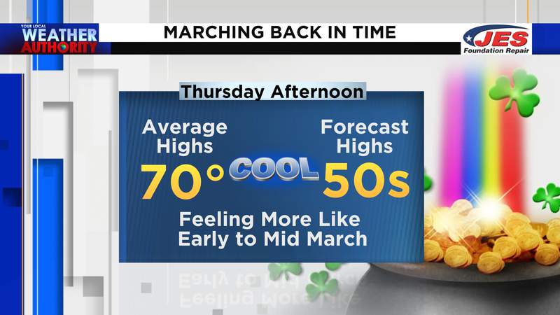 Grab the coat! Feeling more like March through Friday morning